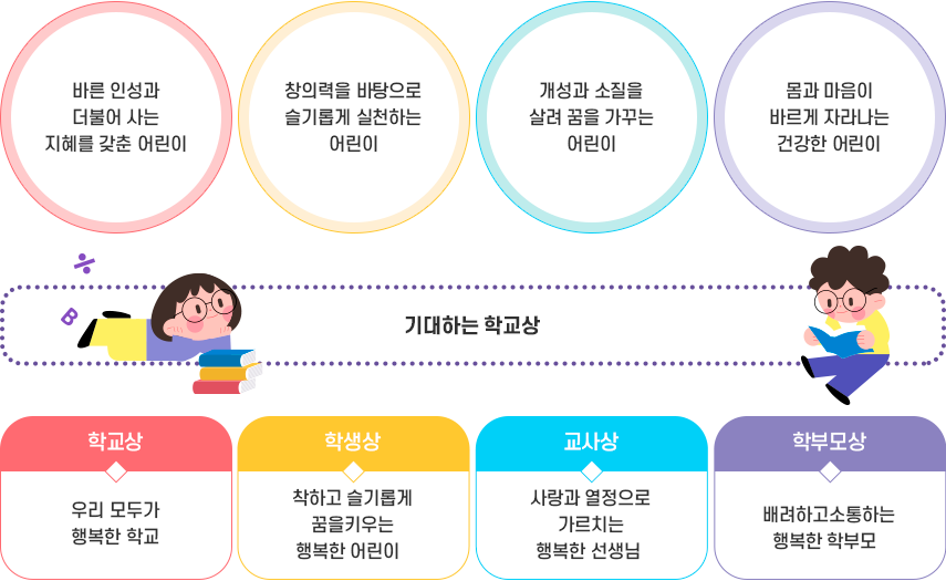 교육목표 이미지
